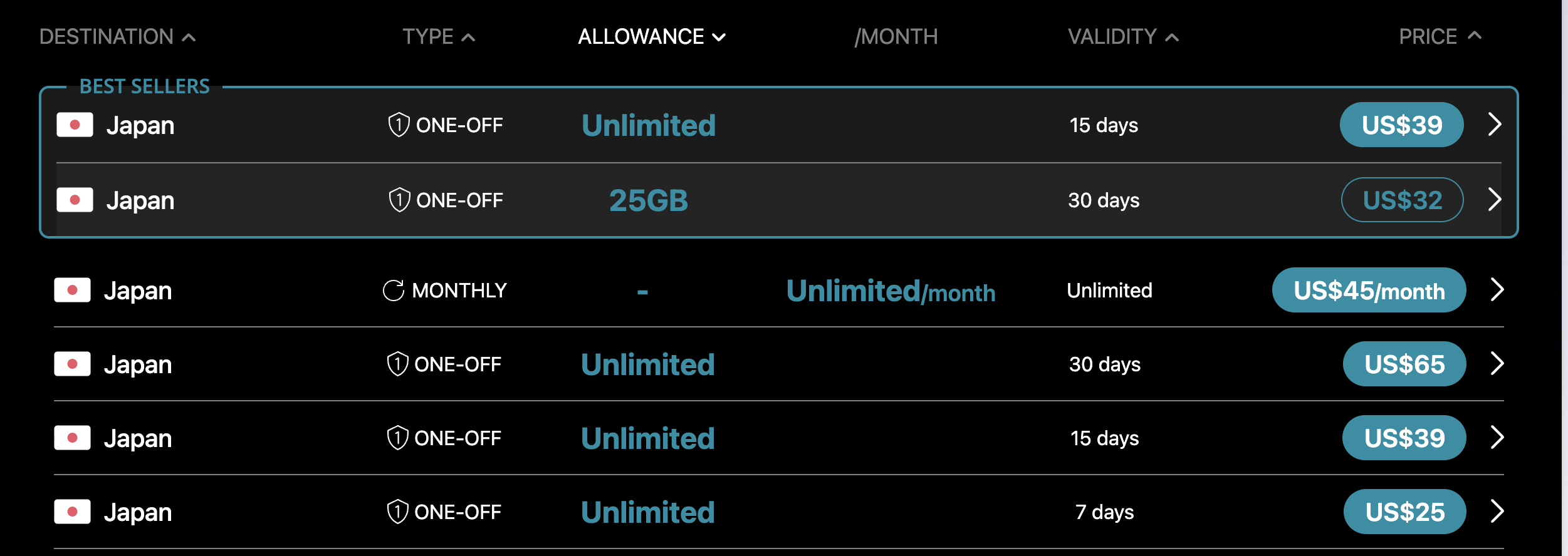 Interface et tarifs Ubigi eSIM pour le Japon